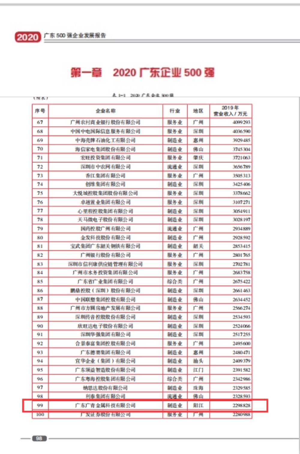 011-2020广东省企业500强 哈希游戏(中国游)官方网站