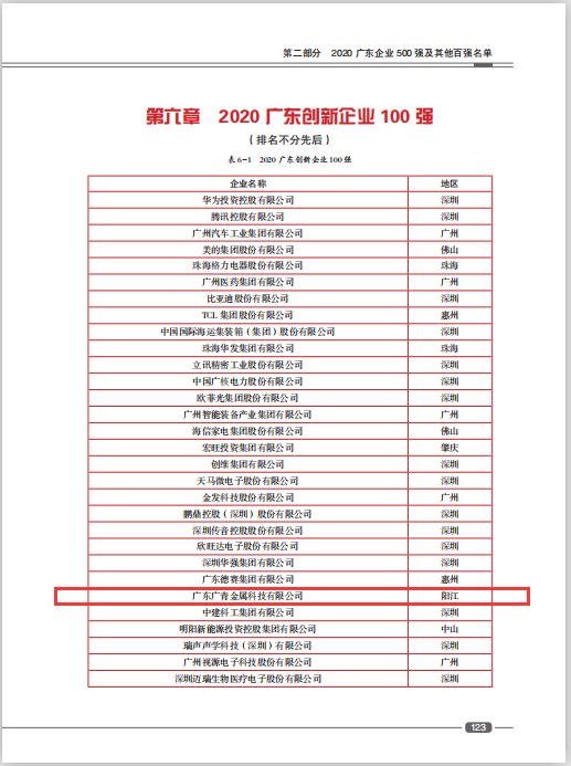 03-2020广东创新企业100强 哈希游戏(中国游)官方网站