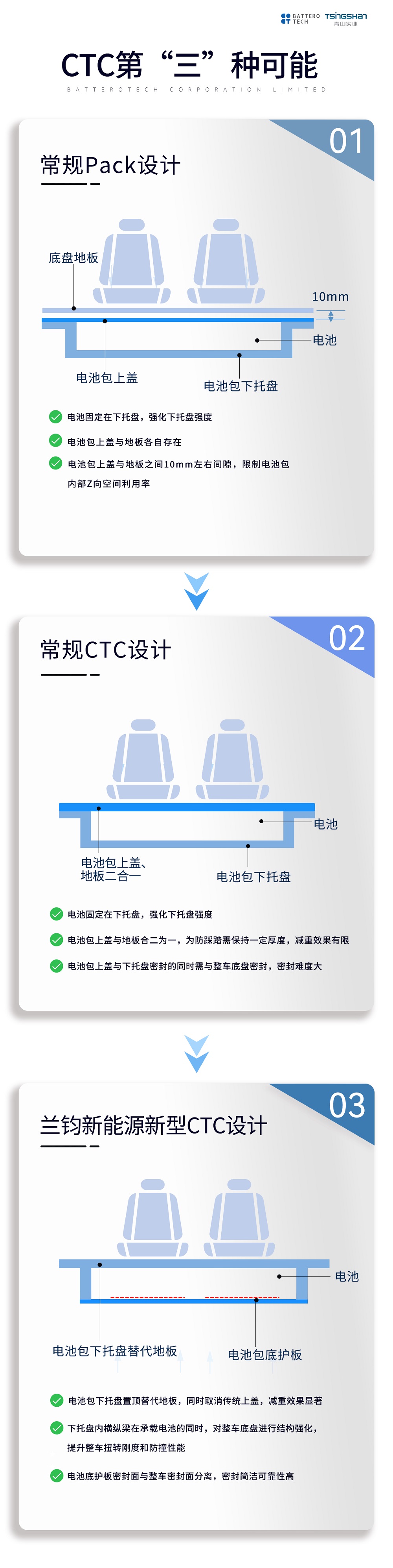 22-8 哈希游戏(中国游)官方网站