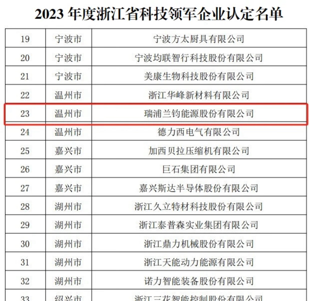 33 哈希游戏(中国游)官方网站